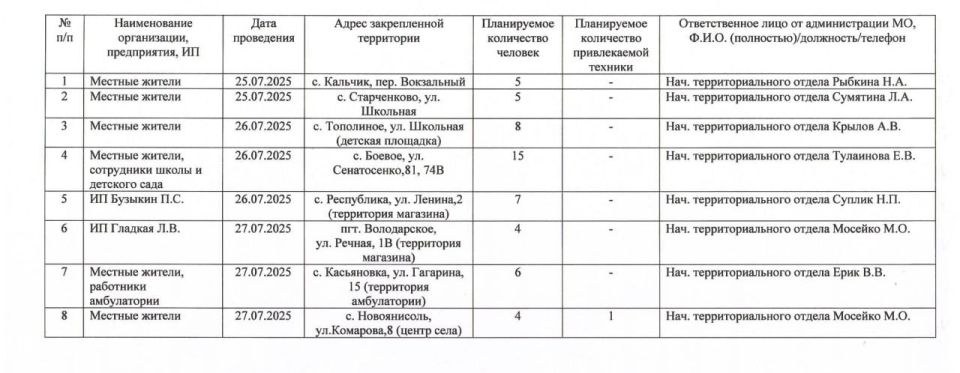 Сергей Юзвинкевич: Во исполнение поручения Главы Донецкой Народной Республики Дениса Владимировича Пушилина в Володарском муниципальном округе пройдут субботники