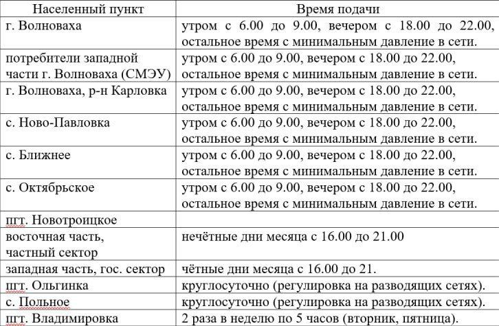 Уважаемые жители Волновахского муниципального округа!