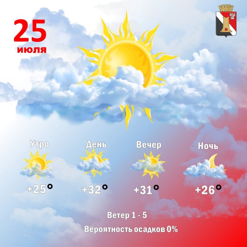 Игорь Мартынов: Погода 25 июля в городском округе Енакиево!