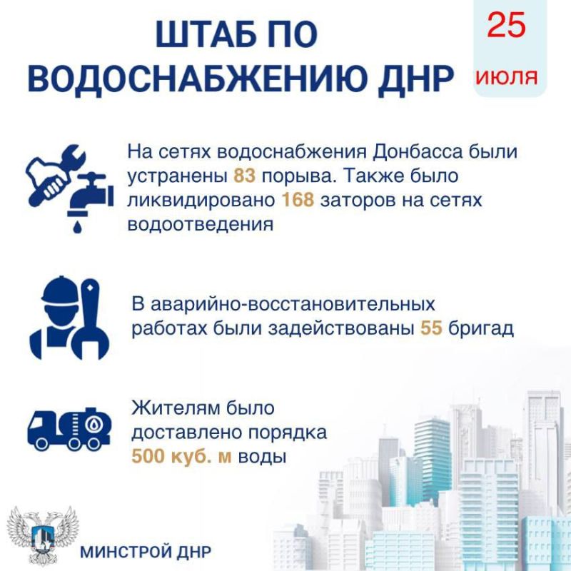 25 июля в ДНР устранены 83 порыва на сетях водоснабжения и 168 заторов на сетях водоотведения