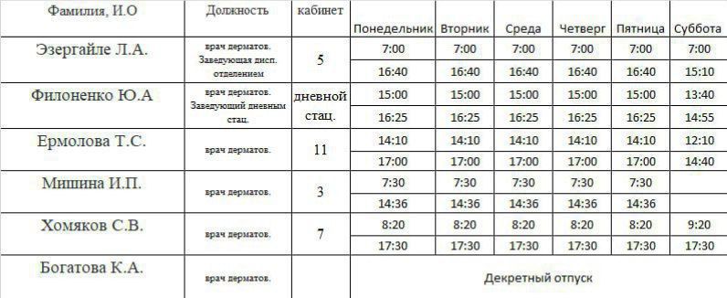 Иван Приходько: График приёма специалистов ГБУ ДНР "ГДВД г. Горловки", ГБУ ДНР "ГСП № 4 г. Горловки", ГБУ ДНР "ГДСП г. Горловки", ГБУ ДНР " Городской онкологический диспансер г. Горловки Министерства здравоохранения ДНР"...