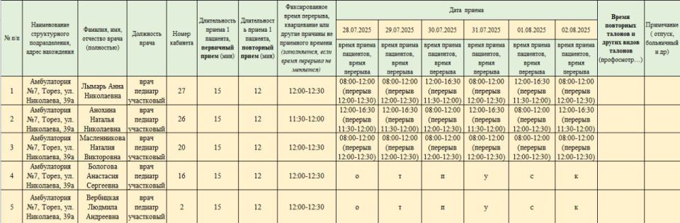 ������ ����� ��������� ������� ����������� ��� ��� "����� �. ������" � 28.07.2025-02.08.2025�