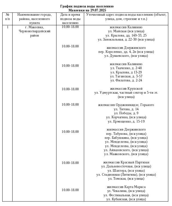Вниманию жителей Червоногвардейского района: замена графика подвоза воды на 29.07.2025 на район