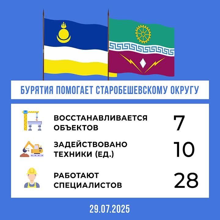 ������� ���������� ������������ �������������� �����