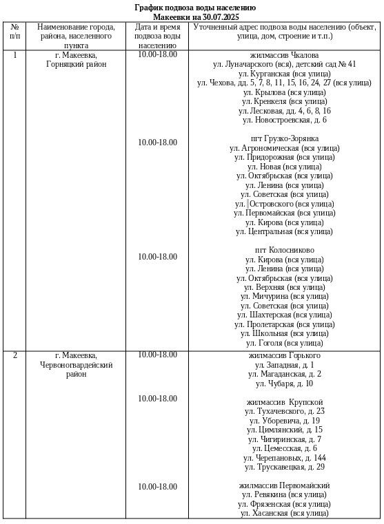 График подвоза воды населению городского округа Макеевка