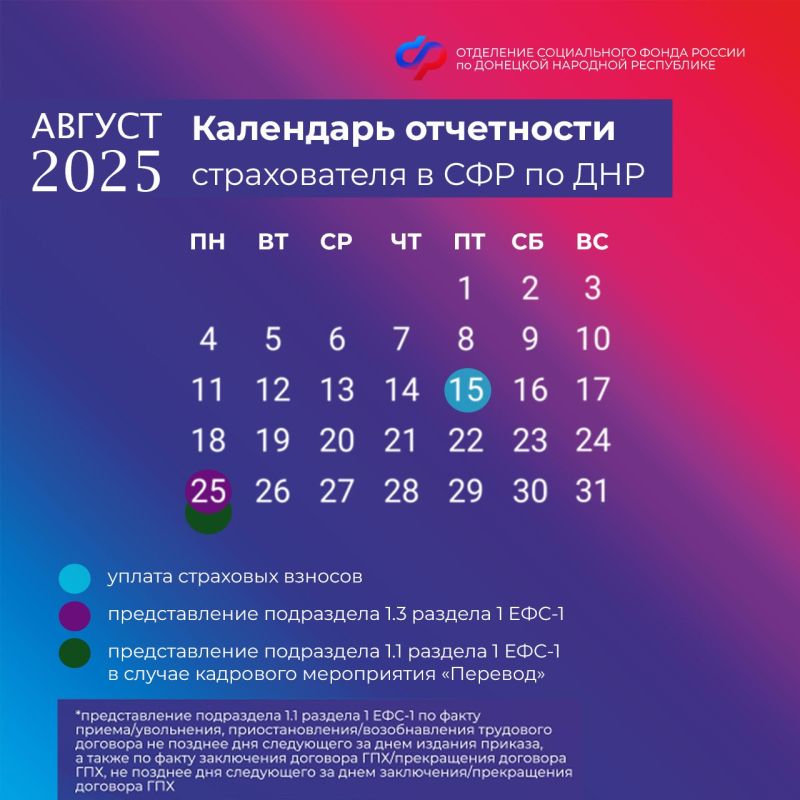 ��������� ���������� �� ������ 2025 ���� ��� ������������� �� ���