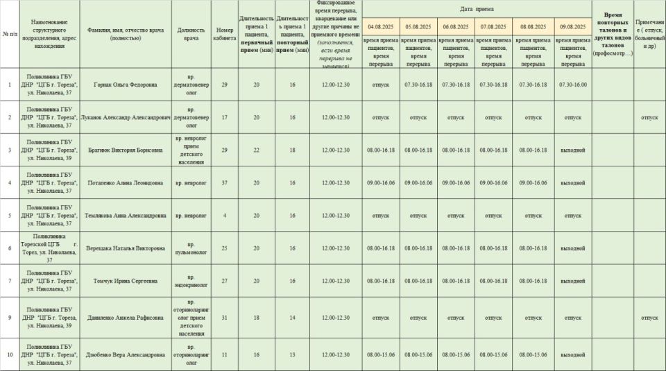 Уважаемые жители городского округа Торез!