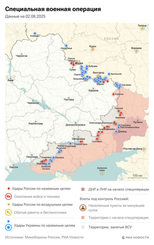 ������������. ���������� � ������� ������� �� 2 �������