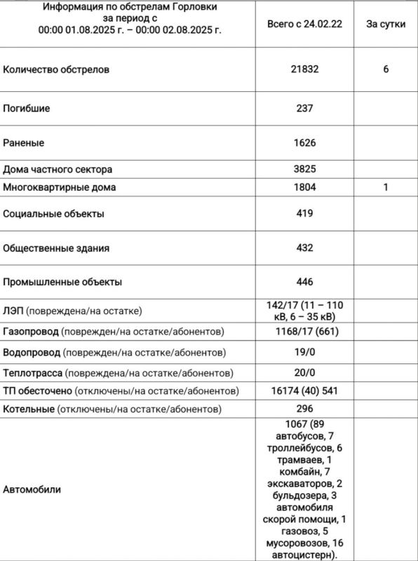 ВСУ атаковали жилой дом в Горловке