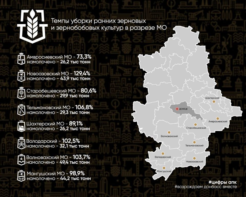 ����� ����������: ������������� �����: ��� �������� ������ ������