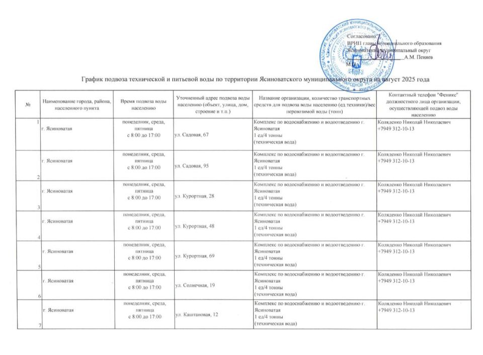 Уважаемые жители Ясиноватского муниципального округа!