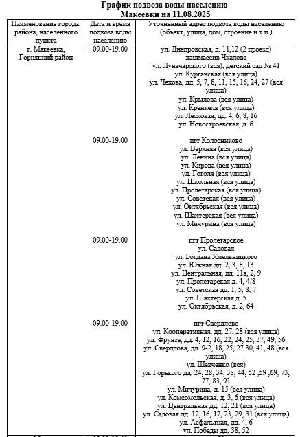 ��������� ���������: ������ ������� ���� ��������� ���������� ������ ��������