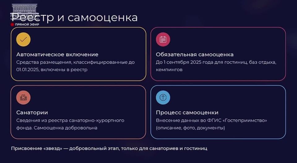 Станислав Дзасохов: Сегодня на еженедельном совещании у врио Главы Тамбовской области Евгения Первышова выступил с докладом о состоянии процесса прохождения классификации средствами размещения Тамбовской области