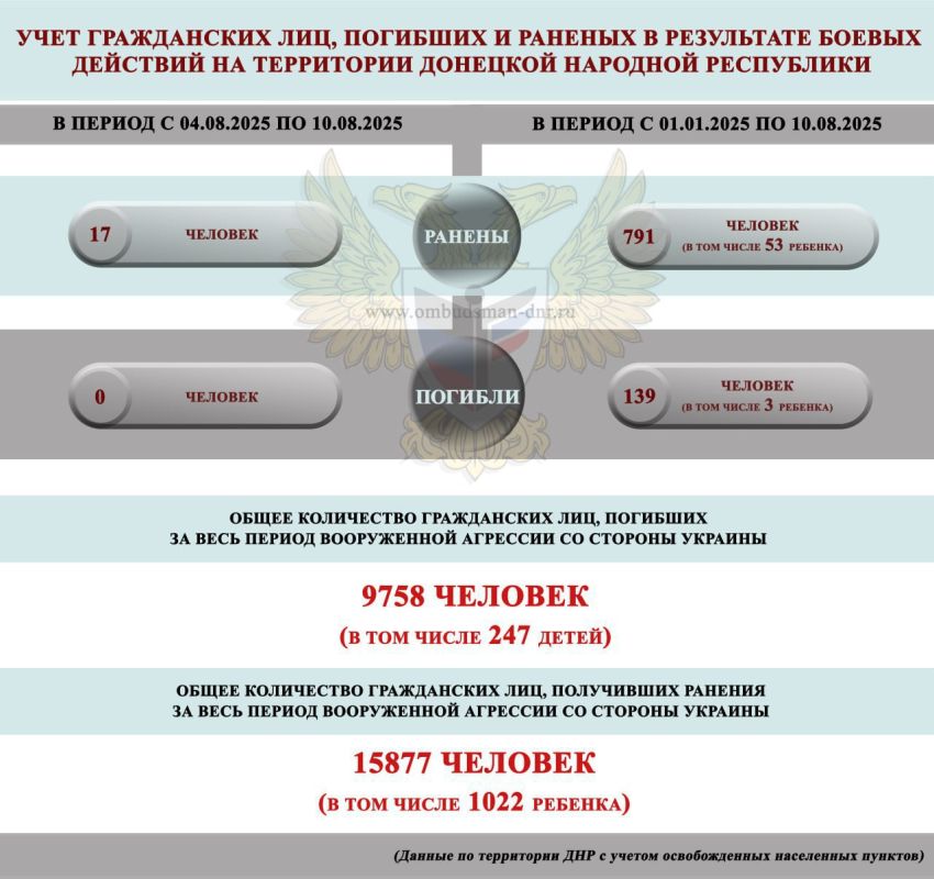 За прошедшую неделю с 4 по 10 августа в ДНР в результате обстрелов ВСУ ранения получили 17 мирных жителей