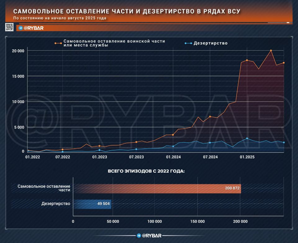 Хроники бусификации. рост числа дезертиров в рядах ВСУ