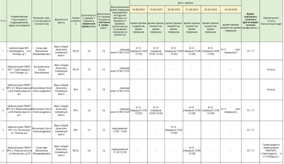Сергей Желновач: Внимание. Г.рафик приёма врачами