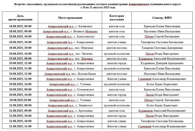 Игорь Лызов: Информация для жителей Амвросиевского муниципального округа