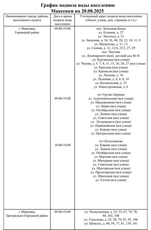 ��������� ���������: ������ ������� ���� ��������� ���������� ������ ��������