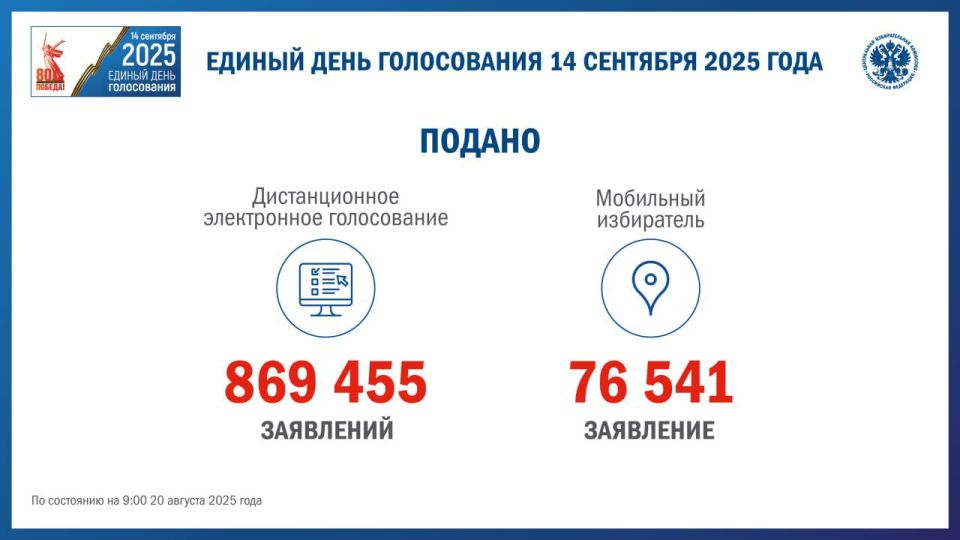 ����� 1 ��� ��������� � ��������� � ������ ����������� �� ����� ���������� (�������� ���������� �����������) � �� ������� � ������������� ����������� ����������� �� ������� � #���2025 ������ ���������� � ���������� �������