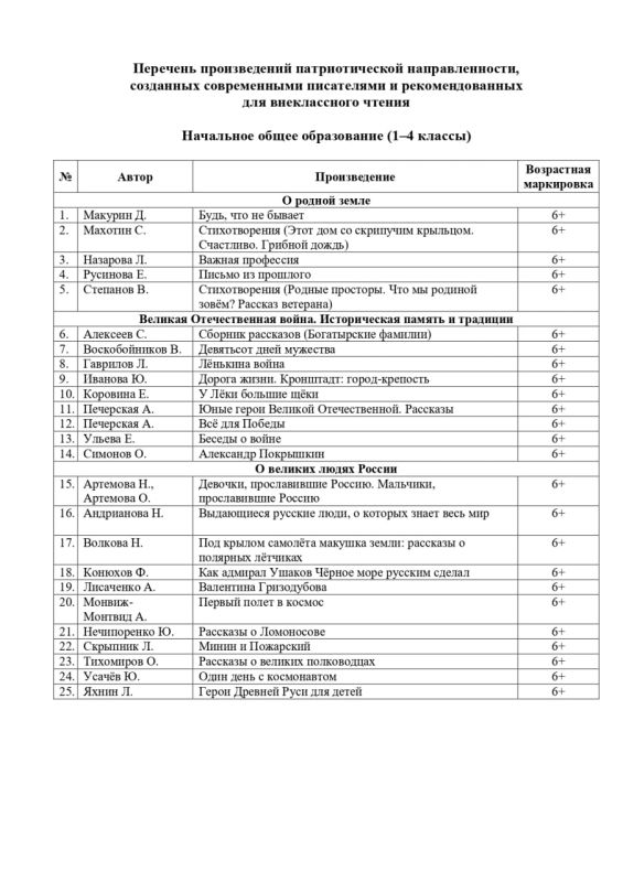 Минпросвещения России подготовило список рекомендованных произведений для внеклассного чтения патриотической направленности, созданных современными писателями