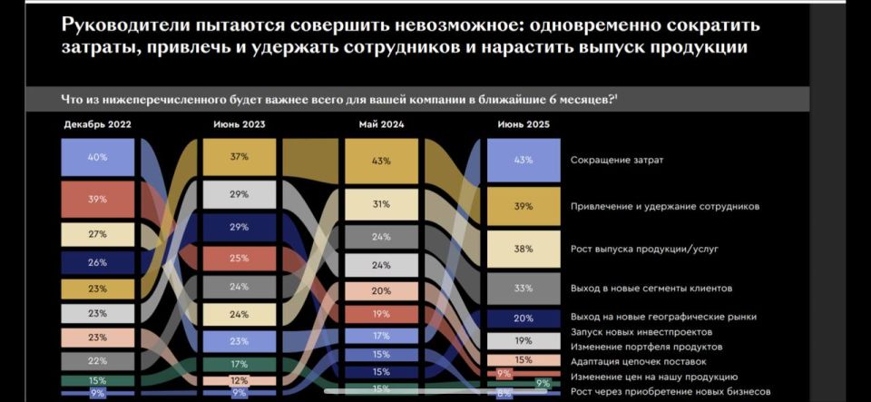 ��������� ��������: ��� �������� � ��������� �� ����� ������� 2025 ����