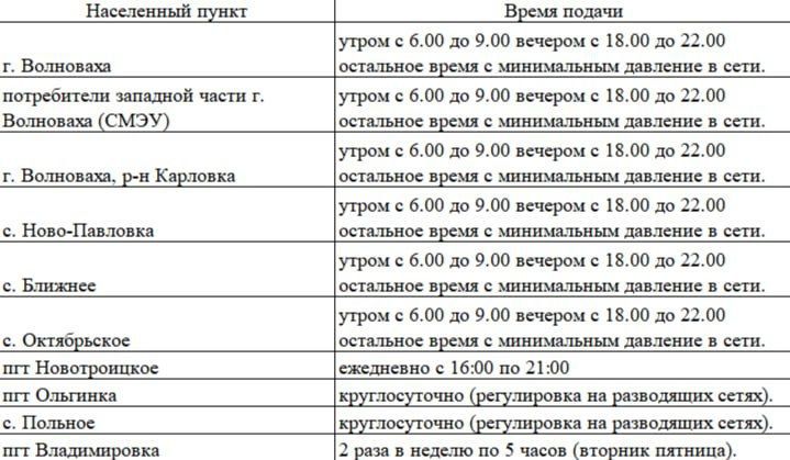 Уважаемые жители Волновахского муниципального округа!