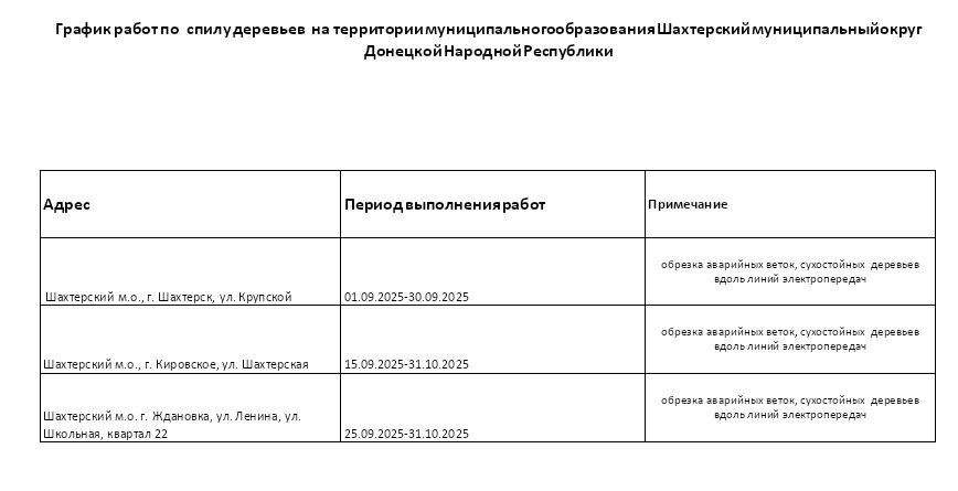 ��������� �����: ������ ����� ��������� �������� �� ���������� ����������� ������