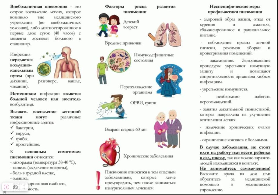 Факторы риска развития пневмонии