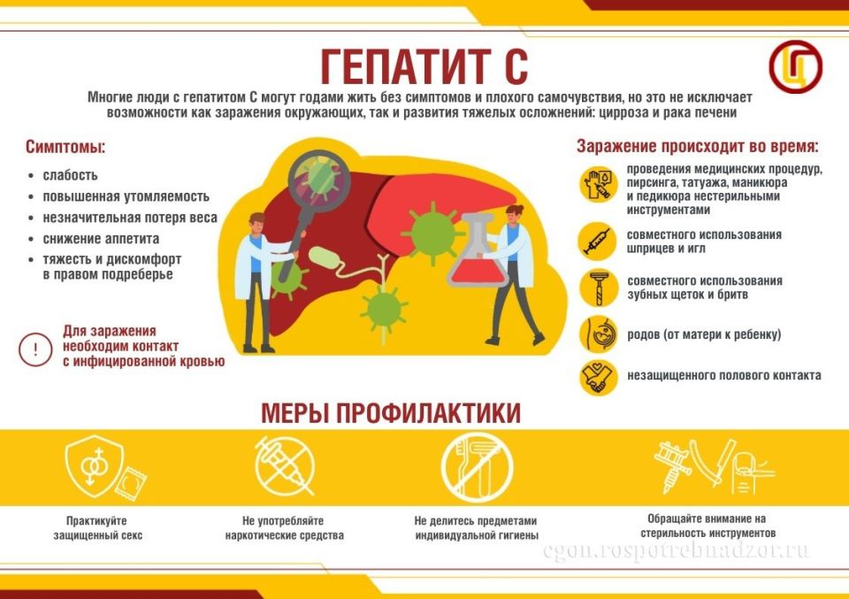 Меры профилактики ГЕПАТИТА С