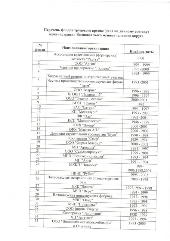Администрация Волновахского муниципального округа предоставляет список организаций, чьи документы по личному составу храниться в архивном отделе администраций Волновахского МО