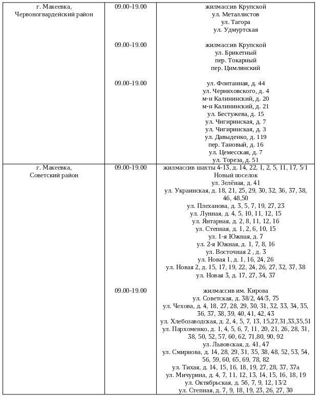 ��������� ��������: ������ ������� ���� ��������� ���������� ������ ��������