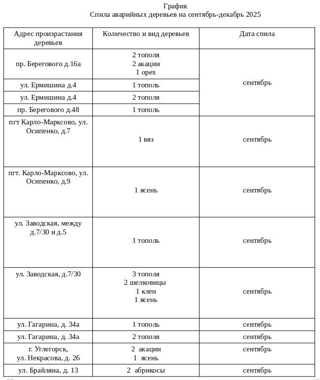 Уважаемые жители городского округа Енакиево!