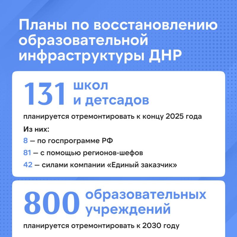 � 2022 ���� � ������ ��������� 1,3 ���