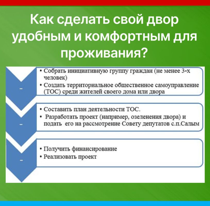 ��� � ��� ����������� ������� ��� ������� ����� ������� �� ����� ���������� (����, �����)