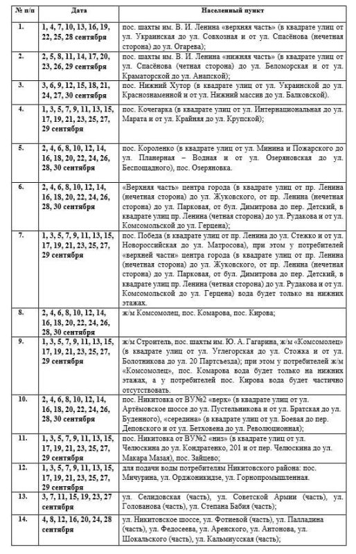 Роман Конев: Вниманию горловчан: график подачи воды на сентябрь 2025 года в ряд населенных пунктов Горловки