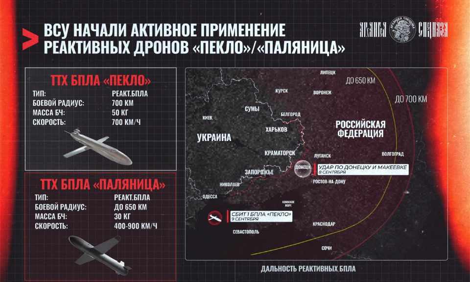 ��������� �������: �������� ��������: ���������� ����� ��� ������ ���������� ��� ��������