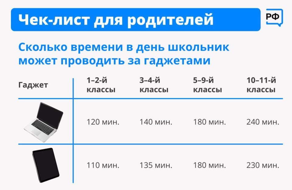 Александр Петрикин: Допустимое время проведения для ребенка в телефоне или за компьютером!