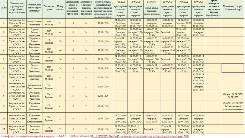 График приёма пациентов врачами амбулаторий ГБУ ДНР "ЦПМСП г. ТОРЕЗА" с 15.09.2025-20.09.2025г