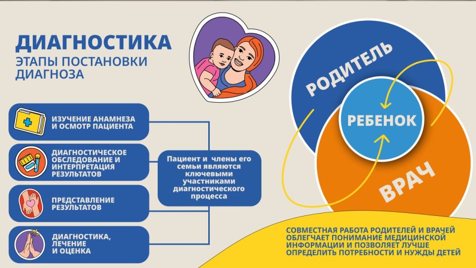 «Безопасность пациентов – с самого начала!»