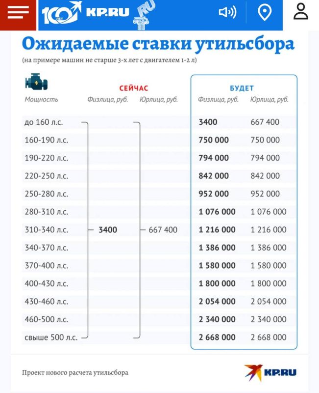 �������������� �������������� ���� �� ���������� �� ������� �����������