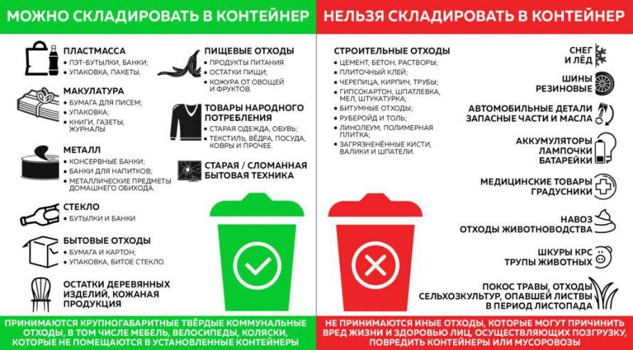 Основные правила обращения с твёрдым коммунальными отходами (ТКО) при существующих двух способов сбора ТКО:1