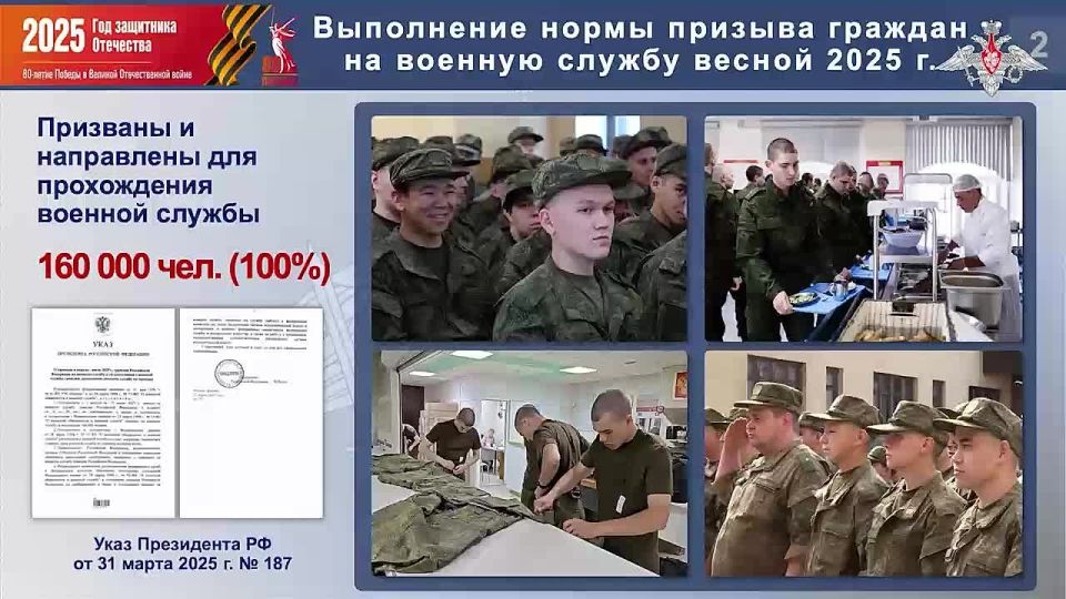 ������ �������: ������� ������ � �� �� ������ � �������� ������� � 1 ������� �� 31 ������� 2025 �