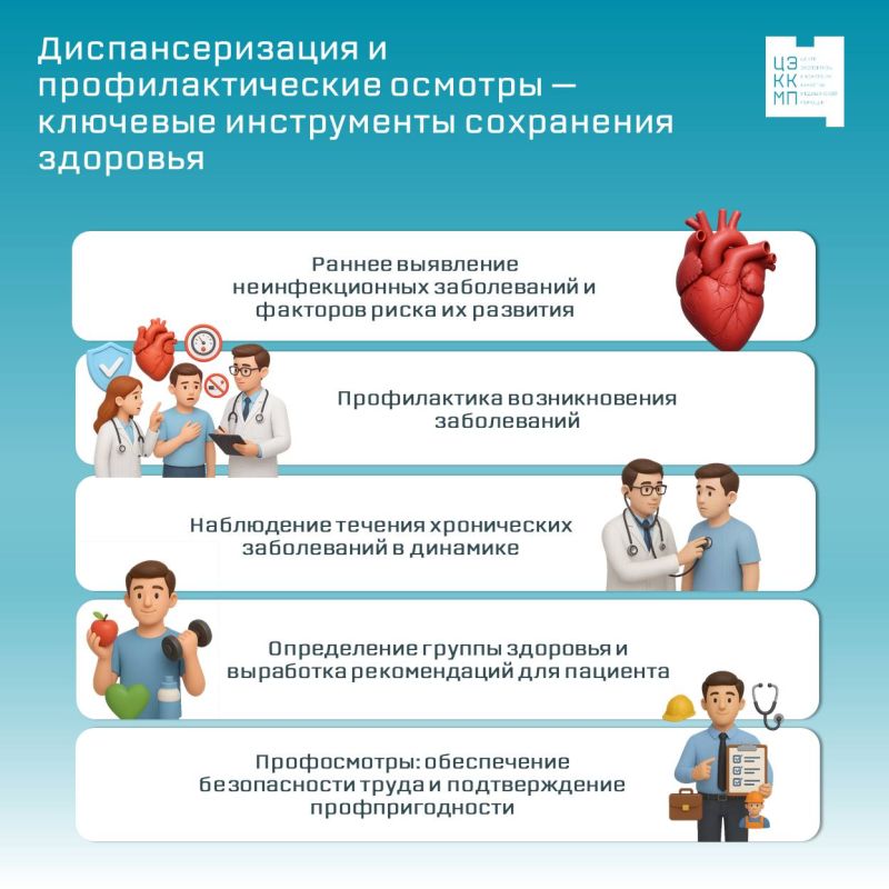 Диспансеризация и профосмотры - ключевые инструменты заботы о здоровье