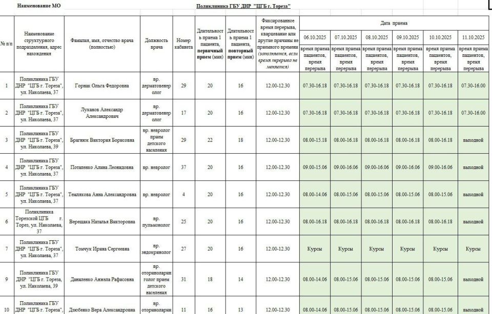 Уважаемые жители городского округа Торез!