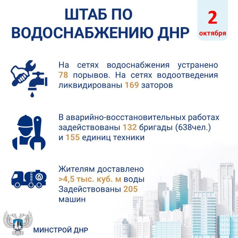 Штаб по водоснабжению ДНР (за 2 октября 2025 года)