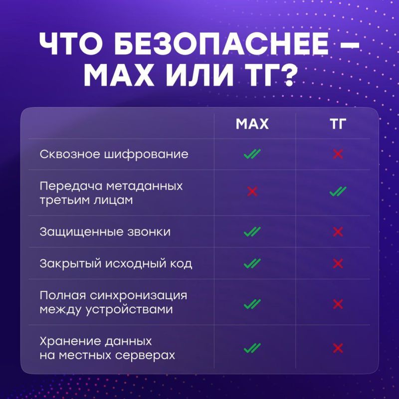 Александр Качанов: MAX — это про настоящую приватность!