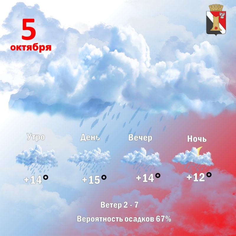 Игорь Мартынов: Погода 5 октября, в городском округе Енакиево!