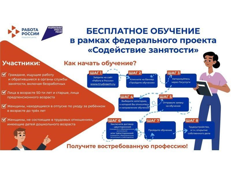 Национальный проект «Кадры» - это комплексная программа, направленная на развитие системы подготовки и переподготовки кадров