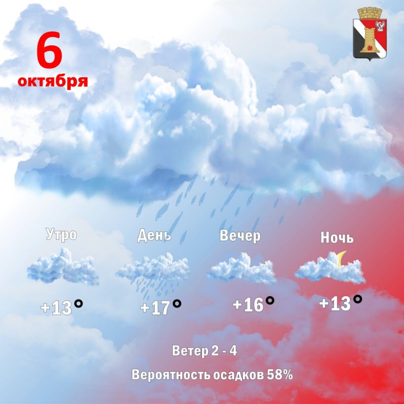 Игорь Мартынов: Погода 6 октября, в городском округе Енакиево!