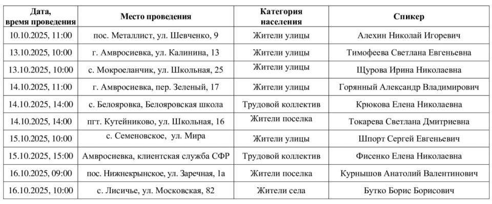 ���������� ��� ������� �������������� �������������� ������